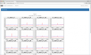 Process automation : CBR Tool Survey